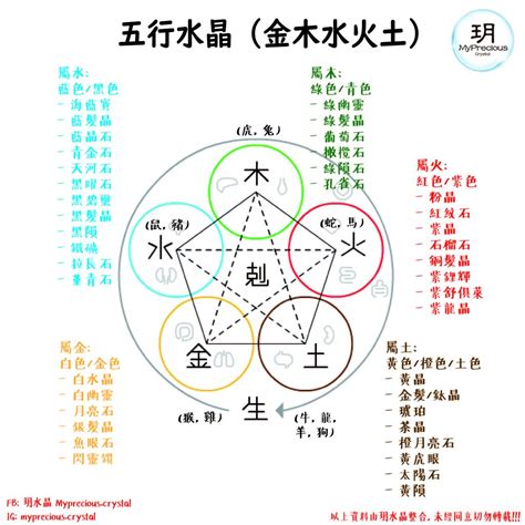 五行缺土 水晶|五行水晶挑選指南：如何根據五行缺失挑選適合自己的水晶？